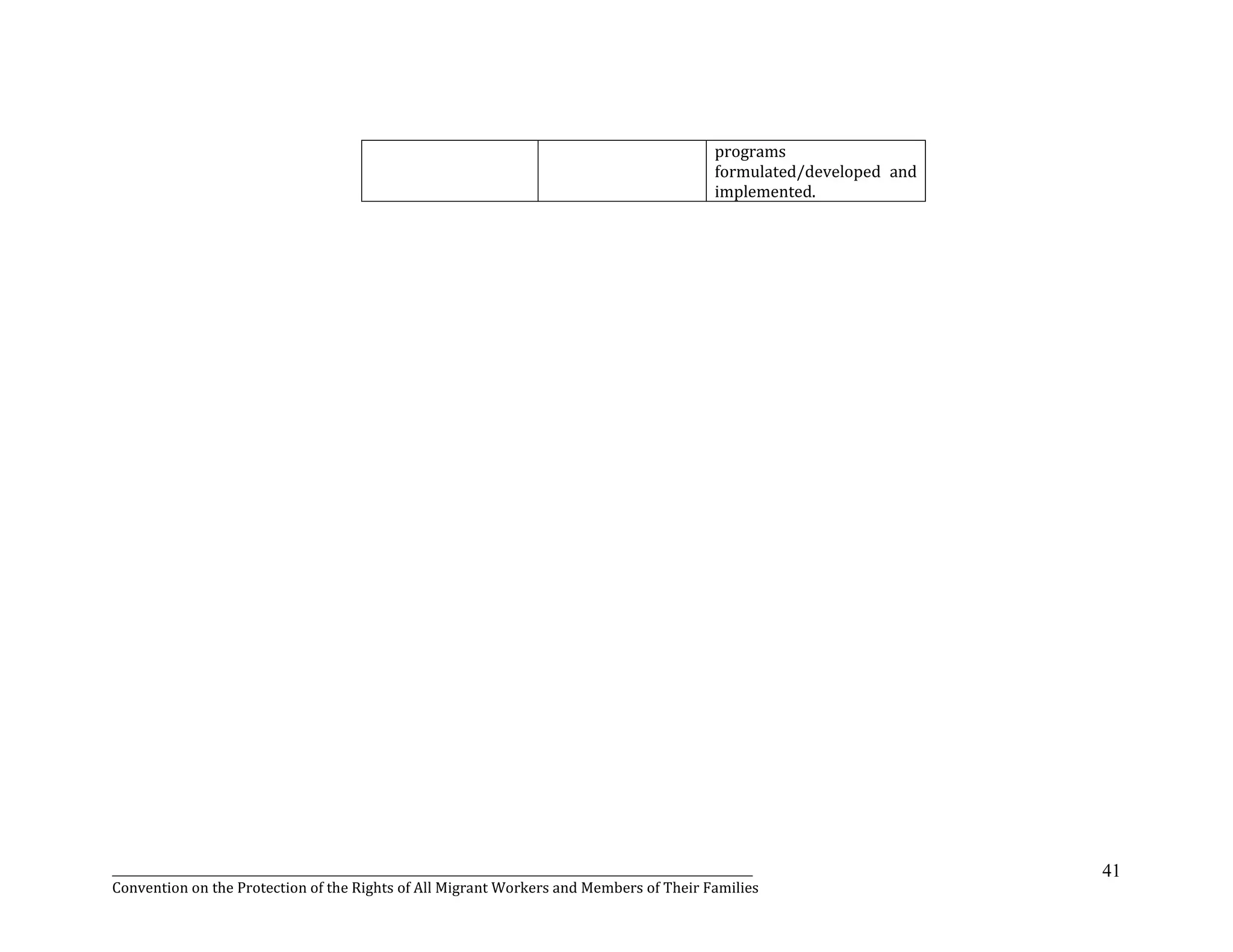 _______________________________________________________________________________________________________________
Convention on the Protection of the Rights of All Migrant Workers and Members of Their Families
41
programs
formulated/developed and
implemented.
 