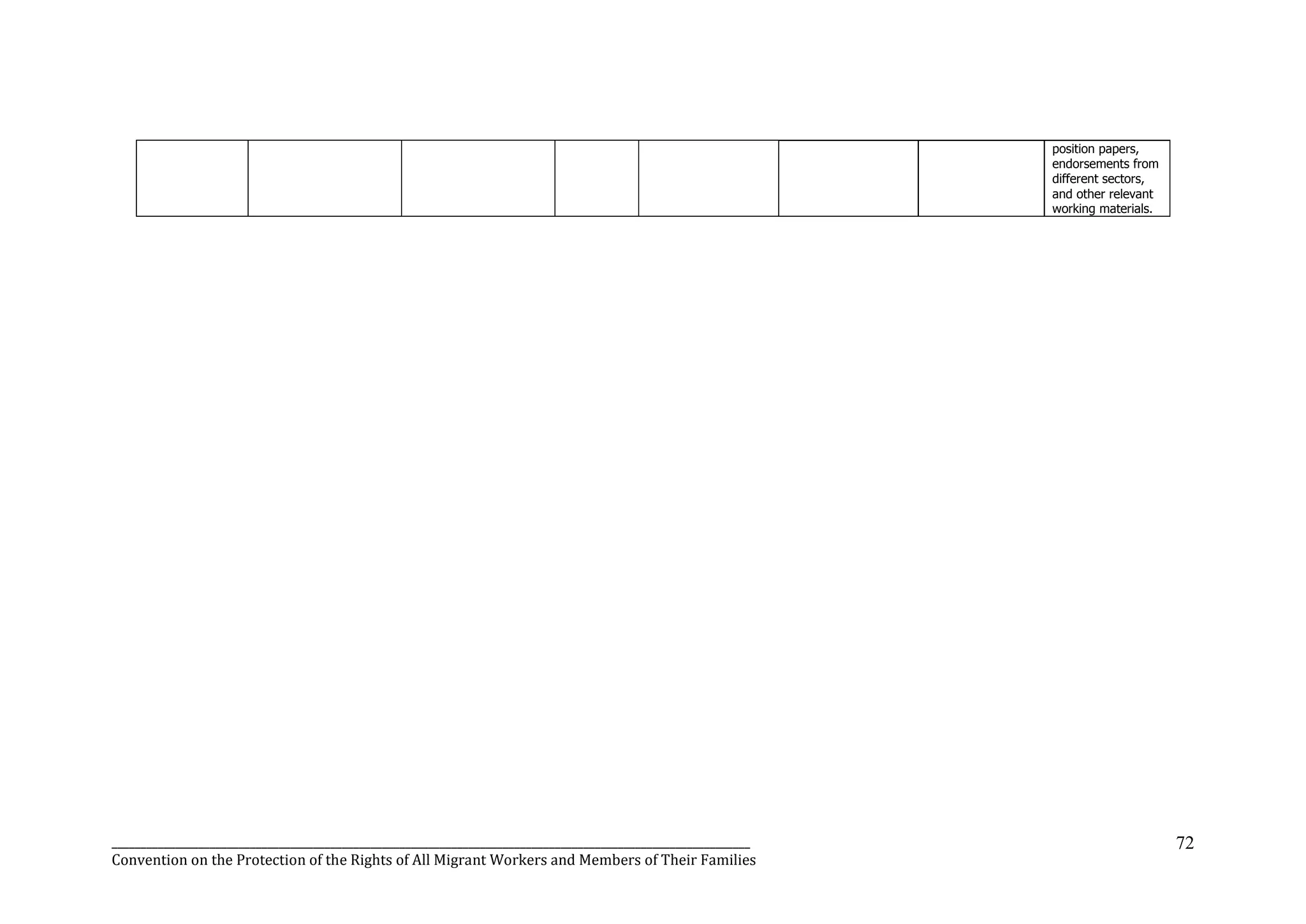 _______________________________________________________________________________________________________________
Convention on the Protection of the Rights of All Migrant Workers and Members of Their Families
72
position papers,
endorsements from
different sectors,
and other relevant
working materials.
 
