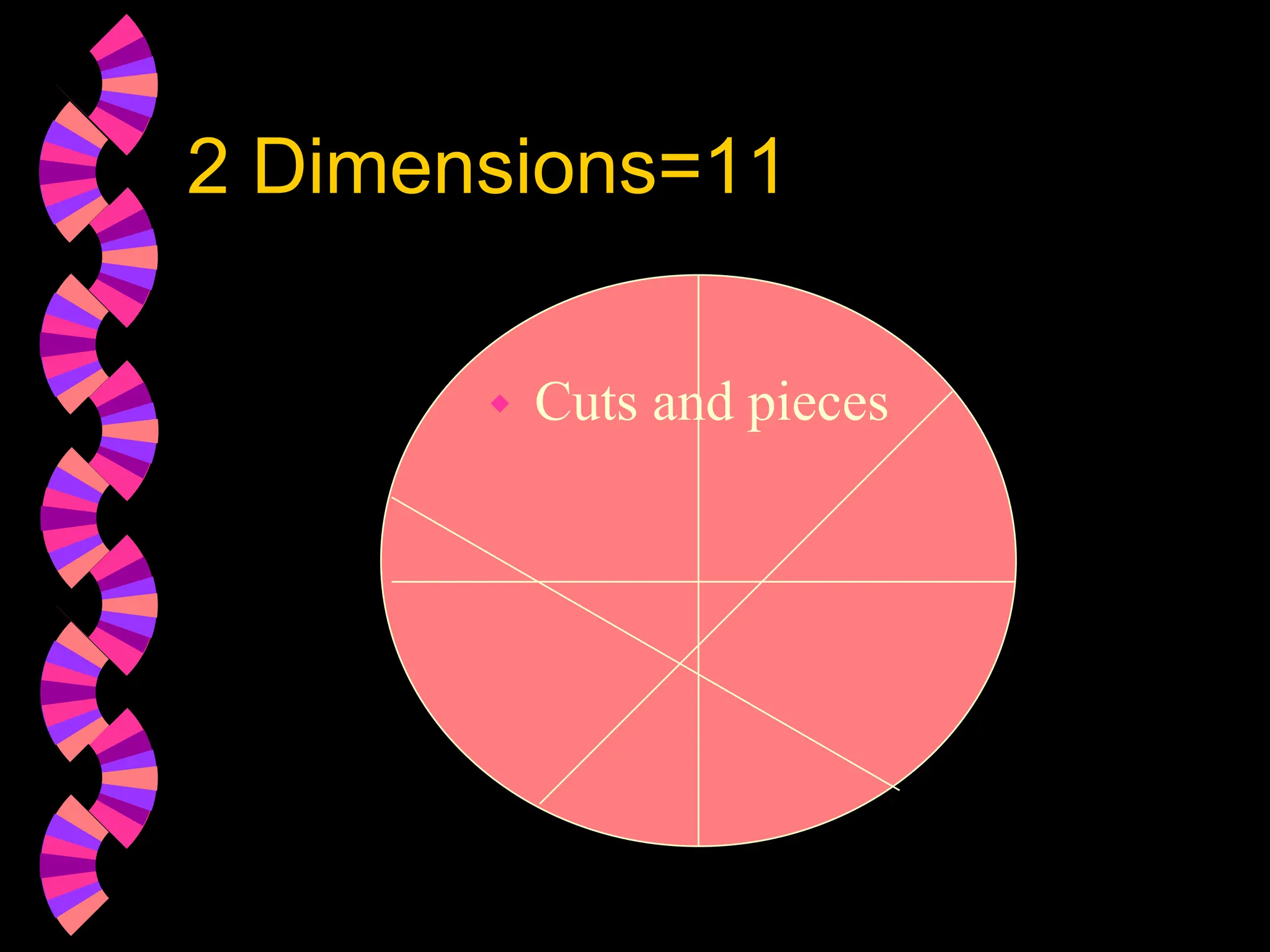 2 Dimensions=11
 Cuts and pieces
 