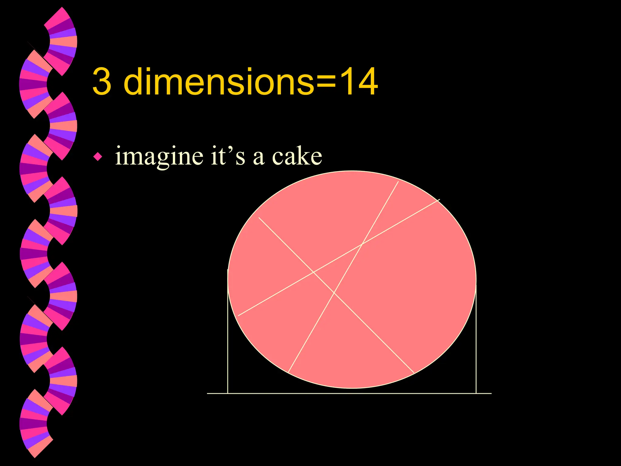 3 dimensions=14
 imagine it’s a cake
 