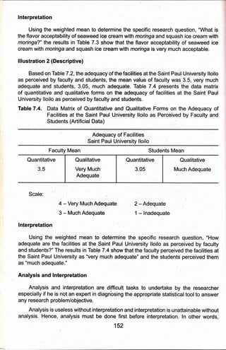 lnterpretation
Using the weighted mean to determine the specific research question, "What ig
the flavor acceptability of seaweed icp cream with moringa and squash ice cream with
morinEa?" the results in Tcble 7.3.show that the flavor acceptability of seaweed ice
cream w:ith moinga and squash ice creqm with moinga is very much acqeptable.
lllustration 2 (Descriptive)
Based on Table 7.2, the adequacy of the facilities at the Saint Faul University lloilo
as perceived by, faculty and students, the rnean value of faculty was 3.5, very much
adequate and students, 3.05, much adequate. Table 7.4 presents the data matrix
of quantitative and qualitative forms on the adequacy of facilities at the Saint'Paul
University lloilo as perceived by faculty and stUdents.
Table 7.4. Data Matrix of Quantitative and Qualitative Forms on'the Adequacy of
Facilities at the Saint Paul University lloilo as Perceived by Faculty and
Students (Artificial Data)
Adequacy of Facilities
Saint Paul University lloilo
Qualitative
Very MuCh
Adequate
Quantitative
3.05
Faculty Mean Students Mean
Quantitative Qualitative
Much Adequate
Scale:
2 -Adequate
1- lnadequate
lnterpretation
Using the weighted mban to determine the specific research question, "How
adequate are the facilities at the Saint Paul University lloilo as perceived by faculty
and students?" The results in Table 7.4 show that the faculty perceived the facilities at
the Saint Paul University as "very muih adeqtlate" and the students perceived them
as "much adequatei'
Analysis and lnterpretation
Analysis and interpretation are dfficult tasks to undertake by the researcher
especially if he is ngt an expert in diagnbsing the appropriate statisticaltool to answer
any research problem/objectivd.
Analysis is useless without interpretation and interpretation is unattainable without
analysis. Herrce, analysis must be'done first before interpretation. ln othei words,
152
4 - Very Much Adequate
3 - Much Adequate
 