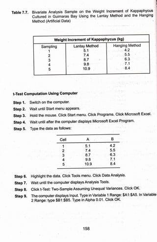 I
I
Table7.7. Bivariate A,nalysis Sarnple on the'Weight, 'of ,KappaphVqus
i
Cultured in Giimaras Bay Using the Lanta and the Hanging
Method (Artificial Data) '
Wei
Sampling
1
2
3,
4
'5
Lantay Method
5.1
7.4
8.7
9.8
10.9
Hanging Method
.r' ,"',4.t2
,,,,,.' .5,,5 t
6.3
': '7.1
,8.4
,
'.
:' |.
t-Test Gomputation Using'Gomputer "
: ''
.''"
'
Step 1. Switch on the comPuter.
Step 2. Wait until Start menu appears.
rs: Gl'tc*,Miorosoft Excel. '.
Step 3. Hold the mouse. Click Star't'menu. Click Program
Step 4. Wait until after the computer displays Microsoft ExceJ'P,rOgram'
Step 5. TlPe the data as follows:
Cell A B
1 5.1 4.2
2 7.4 5,5
3 ,8.7
4 9.8 7.1
5 10.9 8.4
step 6. Highlight the data. click Tools menu. ctick Data Analysis.
Step7.Waituntilthi!computerdisplaysAnalysisTools'
Step 8. Click t-Test: Two-Sampie Assuming Unequai Variance$: Click OK' '
Step 9. The computer displays lnput. Type in Variablei Range: $A1:$A5. ln Variable
2 Range Wpe $81:$B5, Type in Alpha 0'01' Click OK'
158
 