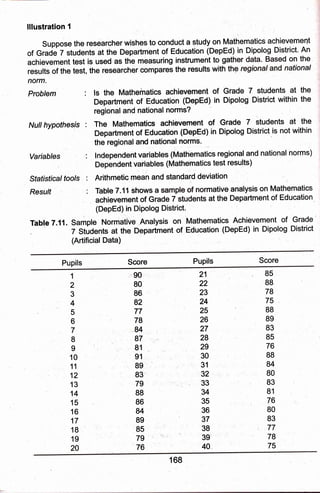 lllustration
Suppose the researcher wishes to conduct a study_on
]vlathelatics
aciievement
of Cr"aOe Z students at the Department of Education (DepEd) in Dipolog District; An
achievement test is used,as the mbasuring instrument to ga ed on the
Li"nr oithe test, the r,eseaichgr comparet tn" resultS with t d national
norm.
Problem : ls the Mathematics achievement of Grade 7 students at the
Department of Education (DepEd) in Dipolog District within the
regional and national norms?
N u II h vp othesis :
ffi "
IligiTi[T";ff ",ffi $,:l fiXffn I $[1'. lT",1.i'*'
'the regional ard national nonns'
Variables : lndependent variables (Mathematics regional and national norms)
Dependent varjables (Mathenratics test results)
Sfafistical fools :
Resu/f , :
Arithmetic mean and standard deviation
Table T .11 shows a mative a,nalysis on Mathernatics
achievement of Gra at the Department of Education
(DepEd) in Dipolog District.
Table 7.11. Sample Normative Analysis on Mathematics Achievement of Grade'
7:students at theDepartment.oJ Edr.rcation (DepEd) in Dipolog Distilct
(Artificial Data)
Pupils Score Pupils Score
1
2
3
4
5
6
7
I
I
10
11
12
13
14
15
16
17
18
19
20
,90
80
86
82
77
78
.84
87;
,81
91
89
83'
79
88
86
84
89
g5.
79:'
i1
76
21
22
23
24
25
26
27
2,8
29
30
31
,32
33
34
35
36
37
38
39'
40
85
88
78
75
88
89
83
85
76
88
84
80
83
81
76
80
83
77
78
75
168
 