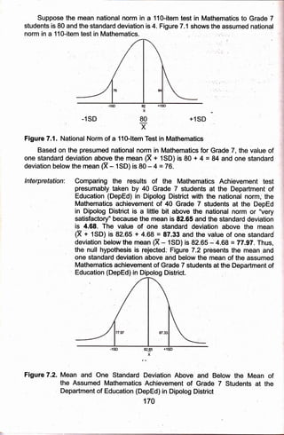 Suppose the rnean national norm in a 110-item test in Mathgmatics to Grade 7
students is 80'and the standard deviation is 4. Figure 7.1 shows the assumed national
norm in a 11O-item test in Mathematics.
80 +1SD
x
Figure 7.1. National Norm of a-11O-ltem Test in Mathematics:
Based on the presumed national norm in Mathematics for Grade 7, the value of
one standard deviation above the mean (X + 1SD) is 80 + 4 =- 94 and one standard
deviation below the mean (X - 1SD) is 80 - 4 = 76.
lnterpretation: Comparing the results of the Mathematics Achievement test
' presumably taken by 40 Grade 7 students at the Department'of
Education (DepEd) in Dipdlog District with the national norm; the
Mathematics achievement of 40 Grade 7 students at the DepEd
in Dipolog District is a little bit above the national norm or "very
satisfactort''because the mean is 82.65 and the standard deviation
i14.68. The value of one standard deviation above the mean
(X * 1SD) is 82.65 + 4.68 = 87.33 and the vqlug of one standard
deviation below.the mean (X - 1SD) is 82.65 - 4.68 = 77.97. Thus,
the null hypothesis is ;'ejected; Figure 7.2 presents the mean and
one dtandard deviation above and below the mean of the assumed
Mathematics achievement of Grade 7 students at the Department of
Education (DepEd) in Dipolog Dlstrict. ,
Mean and One Standard Deviation Above and Below the Mean of
the Assumed Mathernatics Achievement of Giade 7 Students at the
Department of Education (DepEd) in Dipolog Districl
170
,-1 SD
82S5 +1SD
t-*
Figure 7.2.
 
