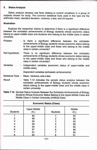 5. status Ai"ly:i"
Sfafus analysisstresses real facts relating to current conditions in a'group of
'subjects chosen for study. The common statistical tools used in this type are the
arithmetic mean, standard deviation, varianc€, z-test, and chi-square.
lllustration
Suppose the researcher wishes to determine if there is a significant difference
between the scholastic achievements of Biblogy students whose economic status
belong to upper-middle class and students who belong to the middle class in certain
university.
Problem : ts there a significant O'O"r"n"" between the scholastic
achievements of Biology students whose economic status belong
to the upper-middle class and those who belong to the middle
Nurt hypothesis : ;:ji"''
':H
:ffi}l dirrerence between the schorasric
' achievements of Biology students whose economic status belong
to the upper-middle claSs and those who belong to the middle
. class in certain university?
Variables i, lndependent, variables (economic status of upper-middle and
' middle class)
Dependent variables (scholastic achievements)
i '."
Statistical Tools ^: Mean, Variance, and z-test ,. : .
Resu/f
, certain university.
Table 7.12, Sample,StatusAnalysis Between the Scholastie Achievements of Biology
Students Whose Economic Status Belong to the'Uppdr-Middle Class and
Middle Class in Certain University (Artificial Data) -
: Table 7.12 tndicrrtes the sample stalus analysis between the
. scholastic achievements of Biology students whose economic
-status
belong to the upper-middle elaSs and the middle class in
Economic Status (Glass)
Students
Upper Middle
(x.') Students
"Middle
(Xr)
1
2
3
4
5
6
7
I
85
88
84
B9
90
87
91
80
1
2
3
4
5
6
7
8
83
86
8.3
88
90
88
90
81
17 1
 