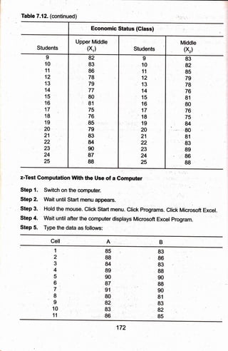 : Table 7.12. (continued)
z.Test Gomputation With ttre Use of a Gomputer . -
Step 1. Switch on the computer.
Step 2. Wait untilstart menu appears.
Step 3. Hold the-mouse. Click Start menu. Click Programs. Click tfiicrosoi Excel.
step 4. wait until after the computer disptays'Microsoft Excel pibgram.
Step 5. Type the data as follows:
Cell B
Students
Upper Middte
Students
9
10
11
12
13
14
15
t6
17
18
19
20
21
22
23
24
25
82
83
86
78
79
77
80
81
75
76
85
79
83
u
90
87
88
I
10
11
12
13
14
15
16
17
18
19
20
21
22
23
24
25
83
'.82
85
7e
78
76
81
80
76
75
84
80
81
83
89
86
88
172
 