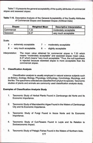 Table 7.15p-resents the generalacceptability of the qualitytttributes of commercial
siopao and, seaweed srbpao.
Table 7.15. alpis of the Gener:al .of the eualityAttributes
Siop o and.seawee ificial Data)
Siopao Weighted Mean Descri ptive I nterpretation
Commercial 7.33 moderately acceptable
Seaweed 8.27 very much acceptable
Scale:
I
8
.- extremely ac,ceptable
- very much acceptable.
lnterpretatlon: The. mean value obtbined :for commercial siopao is 7.33 which
means "moderately acceptable" and seaweed siopao mean value,
8.27 which means'rvery much acceptable.'Thus; the null hypothesis
is rejected because seaweed siopao is more acceptable than the
. commercial siopao.
7. ClassificationAilalysis
. C/asstfica tion anatysis is usually employed in natural science subjects such
, aS Botany, Zoology, Biology, Phycology, lchthyology, Gonchology, Mycology, and
the like, The specimens collected are classifiedfrom phylum to speciei. taxonomic
studies of plants and animals are. commgnly used classifipation analysis study.
Examples of Glassification Analysis Study : .
' L ' Taxonomic Study of Herbal Plants Found,in Zamboanga del Norte and lts
Economic lmportance.
2. Taxonomic Study of MacrobenthicAlgae Found in the Waters of Zamboanga
City and lts Economic lmportance.
3.. Tqxonomic Study of Fungi Found in llocos Norte and lts Economic
lmportance.
4. Taxonomic Study :of
.Gut-Flowers Found in Leyte and lts Relation to
Socioeconomic lmpact
' 5. Taxonomic Study of Pelagic Fishes Found in the Waters of Northern lloilo.
177
.7 moderately acceptable
6 - slightly acceptable
 