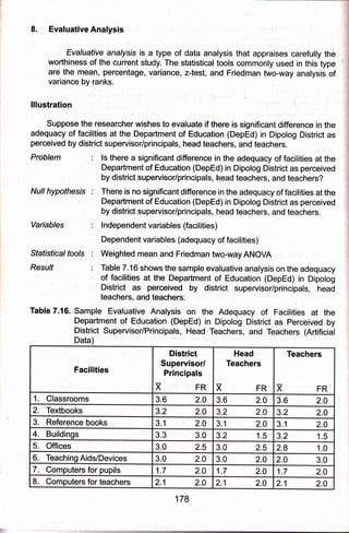 8. Evaluative Analysis , :,-i '
Evaluative anal.ysis is a type of dafa analysis that appraises carefully thil
iworthiness of the current study. The,statistical tools commonly used in this type
are the mean, percentage, variaRce,:z-test, and Friedman two-way analysis of
' variance by ranks.
lllustration
' Suppose the.researcher wishes to evaluate if there is significant difference in the
adequacy of facilities at the Department of Education (DepEd) in Dipolog District as
perceived'by d istrict supervisor/princi pals, head teachers, and teachers.
Problem : ls there a significant difierene,e in the adequacy of facilities. at the
Department of Education (DepEd) in Dipolog District as perceived
by district supervisor/principals, head teachers, and teachers?
Null hypothesls : There is no significant differ,ence in the adequacy of facilities at the
' Department of Education (DepEd) in Dipolog District as perceived
by district supervisor/principals, head teachers, and t6achers.
Variables : lndependentvariables (facilities)
Dependent variables (adequacy of facilities)
Sfafisfi'cal fools : Weighted mean and Friedman two-way ANOVA :
Resu/f : Table 7.16.shows the sample evaluative analysis on the adequacy
' of facilities at the.Department of Education (DepEd) in Dipolog
District as perceived by district supervisor/principals, head
teachers, and teachers:
Table 7.16. Sample Evaluative Analysis on the Adequacy of Facilities at the
Department of Education (DepEd) in Dipolog District as Perceived by
District Supervisor/Principals, Head Teachers, and Teachers (Artificial
Data)
Facilities
District
Supervis orl
Principals
X FR
Head
Teachers
XFR
,Teachers
X FR
1. Classrooms 3.6 2.0 3.6 2.0 3.6 2.0
2. Textbooks 3.2 2.0 3.2 2.0 3.2 2.0
3. Reference books 3.1 2.0 3.1 2.0 3.1 2.0
4. Buildings 3.3 3.0 3.2 1.5 3.2 1.5
5. Offices 3.0 2.5 3.0' 2.5 2.8 1.0
6. Teaching Aids/Devices 3.0 2.0 3.0 2.0 2.0 3.0
7. Computers for pupils 1.7 2.0 1.7 2.0 1.7 2.0
8. Computers for teiachers 2.1 2.0 2.1 2.0 2.1 2.0
178
 