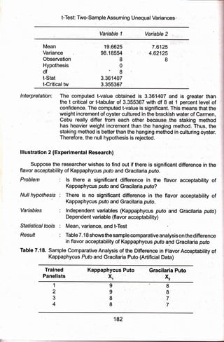 t-Test: Two-Sample Assuming'Unequa| V6rianGes,
Variable 2 ;
Variable 1
Mean
Variance
Observation
Hypothesis
df
t-Stat
t-Critical tw
19.6625
98.1 8554
8
0
"8
3.36 1407
3.355367
. -'- i'"i i1
"r' "'(
':
7.6125
, 4.62125
8
lnterpretation: The computed t-value obtained is 3.361407 and is greater than
the t critical or t-tabular of 3355367 with df 8 at 1 percent level;of
confidence. The computed
t' ; weight increment of oyster
Cebu really differ from e
' has heavier weight increment than the hangjpg method. Thus-, the
staking method is bettgrthan the hanging method,in:cultr.ring 6yster.
Therefore, the null hypothesis is rejeCted. ,.!,
lllustration 2 (Experimental Research)
Suppose the researcher wishes to find out if there is significdnt difference in the
flavor acceptability of Kappaphycus puto and Gracilar,ia pufo. :
Problem : ls there a significant difference in the flavor acceptability of
Kappaphycus pufo and Gracilaria puto?
Nutt hypothesis : There is no significant difference in the flavor acceptability of
Variables : fndependent variables (Kappaphycus puto and Gracilaria pufo)
Dependent variable (flavor acceptability) :
Sfafistical fools : Me?h, variance, and t-Test
Resu/f : Table 7. 1 8 shows the sample comparative analysis on the difference
in flavor acceptability of Kappaphycus puto and Gracilaria pufo
Table 7.18. Sampfe Comparative Analysis of the Difiercnce in Flavor Acceptability of
Kappaphycus Pufo and Gracilaria Puto (Artificial Data)
Trained
Panelists
Kappaphycus Puto

Gracilaria Puto
x2
I
8
7
7
9
I
8
I
1
2
3
4
F--
182
 