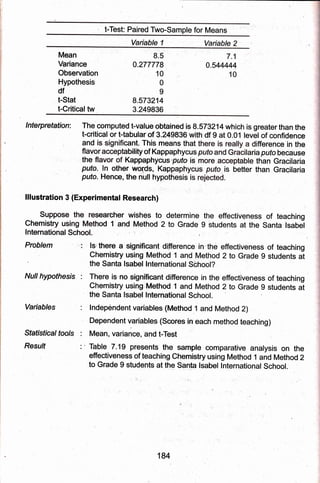 t-Test: Paired Two-Sample for Means
Variable I Variable 2
Mean
Variance
Observation
Hypothesis
df
t-Stat
t-Critical tw
'9.'5
0.277779
10
,0
9
8.573214
3.249936
7.1
0"544444
lnterpiretation: The computed t-value obtained is 8.573214 which is greatertfian the
t-critical or t-tiabularoJ 3.249836 with'df 9 ato.01 level of confidence
cant. This means that ifference in the
abilityof lGppaphycus aputobecause
Kappaphycuspufo is than Gracilaria
puto, ln other words, lGp,paphy is better than Gracilaria
pufo. Hence, the null hypothesisi
lllustration 3 (Experimental Research)
ear0her wishes to determin" in" eff.ectivgness -of teaching
od 1 and Method 2 to Grade 9'students at tne Santa lsabi
:
Prcblem ,l ls'there a significant difference in the effectiveness of teaching
chemistry using Method 1 and Method 2 to Grade 9 students at
the Santa lsabel lnternational School?
Null hypothesis : Jhere is-no -significant difference in the effectiveness of teaching
chemistry using Method 1 and Method 2 to Grade 9 students at
the Santa lsabel lntemational School.
Variabtes : lndep6ndentvar:iables (lVlethod 1 and Method 2)
Dependent yariables (Scores in each method teaching)
Sfeflsficat tools : Mean, varianee, and t-Test
Resulf :' Table 7.19 presents the sample comparative analysis on the
: effectiveness ofleaching Chemistry using Mettod 1 and Method 2
to Grade g students at the Sanla lsabel lnlernational School.'
184
 