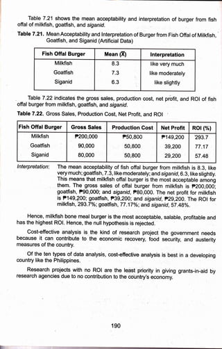 Table 7.21 shows the rnean acceptabitity and interpretation of burger from fish
offalof milkfish, goatfish, and siganid.
Table 7.21. MeainAcceptabllity and lnterpretation of Burgerfrom Fish Offalof Milkfish,
Goatfish, and Siganid (Artificial,Data)
F'ish Offal Burger Mean (X) lnterpretation
Milkfish
Goatfibn
Siganid
8.3
7.3
6.3
like very much
like moderately
like slightly
Tabte 7.22 indicates the gross'sales, production cost, net prbfit, and ROI of fish
offai burger from milkfish, goatfish, and slganrd.
Table 7.22. Gross Sales, Production Cost; Net profit, and ROI
lnterpretation: The mean acceptability of fish offat burger frorn milkfish is 8.3, like
verymuch; goatfish, 7.3, like moderately;and siganid, 6.3, like slighfly.
This means thht milkfish offal burger,is the most acceptable among
them. The gross sales of offal burger from milkfish is F200,000;
goatfish, F90,000; and siganid, F80;000, The net profit for milkfish
is F149,f,00; goatfish, ?39,200; 'and siganid, t?29,200. The ROi for
milkfish, 293.7%: goatfish, 7l.17o/o; and siganid, ST.4gyo.
Hence, milkfish bone meal burger is the nrost acceptable, salable, profitable and
has the highest ROl. Hence, the null hypothesis is r.ejected.
Cost-efiec1ive analysis is the kind of research project the government needs
because it can contribute to the economic re@very food security, and austerity
measures of the country.
Ot
!!e ten tyOes of data analysis, cost-effective analysis is best in a developing
country like the Philippines.
Research projects with no ROI are the lqast priority in giving grants-in-aid by
research agencies due to no contribution to the country's economy.
190
Fish Offal Burger Gross Sales Net Profit Rol (%l
Milkfish
Goatfish
Siganid
7200,000
90,000
80,000
F50,900
50,900,
50,900
P149,200
39r200
29,200
293.7
77.17
57.48
 