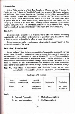 lnterpretation ": '
in tne Table results. of z-Test: Two-sample for Means, Variable 1 stands for
Faculty; Variable 2, Students. Variable 1 (Faculty) has a mean of 3.5; Known Variance;
0.254237 and bservations (Faculty), 60: Variable 2 (Students) has a mean of 3.05;
Kno*n Varian , 0.65404 and Observations (Students), 100. The z (computed value),
4.334608 and:2 Critical (tabular value) two-tail at 5o/o, 1.96. The z-computed value
ls greater than the z Critical (tabular value) and is significant, This means that the
adeqUacy of facilities at the Saint Paul University lloilo as perceived by faculty and
students really differ from each other because the mean value of faculty was 3.5 (very
much adequate). lt is greater than the'students'mean, 3.05 (much adequate).
Data Matrix
Data matrix is the presentation of data in tabular or table form and data processing
outpqt can be bOtn quantitative and qualitative or quantitative only. Quantitative refers
to figure or ndmber and qualitafive refers to verbal interpretation.
Data matrices are useful in analysis and interpretation because they give a clear
picture of the results of the study.
lllustration 1 (Experimental)
Based on Table 7.1 on the flavor acceptability of seaweed ice cream with moringa,
it has a mean valueof 8,1, very much acceptable; squash ice cream with moringa has
a mean v,alue of Q,03, very much acceptable. Means of 8.1 and 8.03 are quantitative
'values. Very much acceptable is a qualitative value or verbal interpretation of the
acceptability of seaweed ice cream wilh moringa and squdsh ice cream with moringa.
Table 7.3 presents the data matrix of quantitative and qualitative forms on the flavor
acceptability of seaweed ice cream with moringd and squash ice cream wilh moringa.
TableT;3. Data,,[Igtril oI.Q e a4O Qu Fdrms on the Flavor
Acceptability of Sea Cream and foe Cream With Moringa
lce Cream With Moringa
Quality
Attribute
Flavor
Seaweed
Quantitative
8.1
Squash
Qualitative
Very Much
Acceptable
Qualitative
Very Much
Acceptable
I '
Extremely Acceptable
I - Very Much Acceptable
7 Moderately Acceptable
6 - Slightly Acceptable
Scale
.151
 