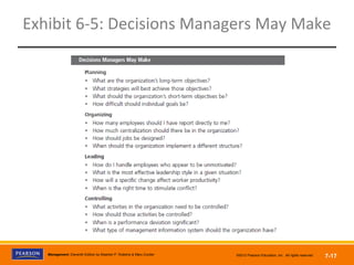 Copyright © 2012 Pearson Education,
Inc. Publishing as Prentice HallManagement, Eleventh Edition by Stephen P. Robbins & Mary Coulter ©2012 Pearson Education, Inc. All rights reserved 7-17
Exhibit 6-5: Decisions Managers May Make
 