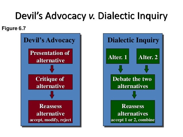 Devil's Advocacy And Dialectical Inquiry