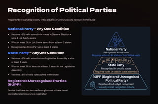 Recognition of Political Parties
Prepared by K Sandeep Swamy (MSc, B.Ed) | For online classes contact: 9491878325
National Party — Any One Condition
Secures ≥6% valid votes in 4+ states in General Election +
wins 4 Lok Sabha seats
Wins at least 2% of Lok Sabha seats from at least 3 states
Recognised as State Party in at least 4 states
State Party — Any One Condition
Secures ≥6% valid votes in state Legislative Assembly + wins
at least 2 seats
Wins at least 3% of seats or at least 3 seats in the Legislative
Assembly
Secures ≥8% of valid votes polled in the state
Registered Unrecognised Parties
(RUPP)
Parties that have not secured enough votes or have never
contested elections since registration
 