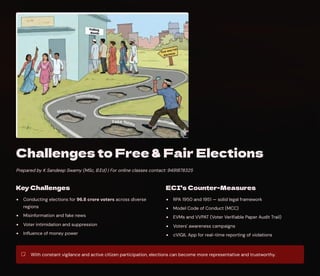 Challenges to Free & Fair Elections
Prepared by K Sandeep Swamy (MSc, B.Ed) | For online classes contact: 9491878325
Key Challenges
Conducting elections for 96.8 crore voters across diverse
regions
Misinformation and fake news
Voter intimidation and suppression
Influence of money power
ECI's Counter-Measures
RPA 1950 and 1951 — solid legal framework
Model Code of Conduct (MCC)
EVMs and VVPAT (Voter Verifiable Paper Audit Trail)
Voters' awareness campaigns
cVIGIL App for real-time reporting of violations
With constant vigilance and active citizen participation, elections can become more representative and trustworthy.
 