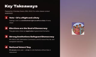 Key Takeaways
Prepared by K Sandeep Swamy (MSc, B.Ed) | For online classes contact:
9491878325
1 Vote — It's a Right and a Duty
Casting a vote is a constitutional right as well as a duty of every
citizen
2 Elections are the Soul of Democracy
They give every citizen an equal voice in government formation
3 Strong Institutions Safeguard Democracy
RPA 1950 & 1951, Delimitation Commission, and ECI ensure free, fair, and
transparent elections
4 National Voters' Day
25 January every year — pledge to vote fearlessly without bias or
inducement
 