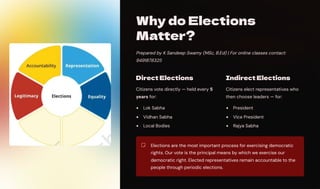 Why do Elections
Matter?
Prepared by K Sandeep Swamy (MSc, B.Ed) | For online classes contact:
9491878325
Direct Elections
Citizens vote directly — held every 5
years for:
Lok Sabha
Vidhan Sabha
Local Bodies
Indirect Elections
Citizens elect representatives who
then choose leaders — for:
President
Vice President
Rajya Sabha
Elections are the most important process for exercising democratic
rights. Our vote is the principal means by which we exercise our
democratic right. Elected representatives remain accountable to the
people through periodic elections.
 