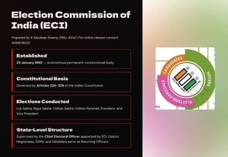 Election Commission of
India (ECI)
Prepared by K Sandeep Swamy (MSc, B.Ed) | For online classes contact:
9491878325
Established
25 January 1950 — Autonomous permanent constitutional body
Constitutional Basis
Governed by Articles 324–329 of the Indian Constitution
Elections Conducted
Lok Sabha, Rajya Sabha, Vidhan Sabha, Vidhan Parishad, President, and
Vice President
State-Level Structure
Supervised by the Chief Electoral Officer appointed by ECI; District
Magistrates, SDMs, and Tahsildars serve as Returning Officers
 