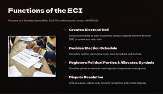 Functions of the ECI
Prepared by K Sandeep Swamy (MSc, B.Ed) | For online classes contact: 9491878325
Creates Electoral Roll
Sends enumerators to every household; conducts Special Intensive Revision
(SIR) to update and verify rolls
Decides Election Schedule
Considers weather, agricultural cycle, exam schedules, and festivals
Registers Political Parties & Allocates Symbols
Classifies parties as national, state/regional, or registered-unrecognised
Dispute Resolution
Acts as a quasi-judicial body for party recognition and symbol disputes
 