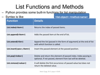 Python list manipulation basics in detail.pdf
