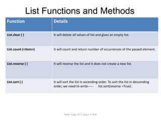 Python list manipulation basics in detail.pdf