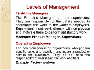 Levels of Management
First-Line Managers
The First-Line Managers are the supervisors.
They are responsible for the details needed to
coordinate the work to the workers/employees.
Supervisors must work directly with employees
and motivate them to perform satisfactory work.
Example: Product Manager, Supervisors
Operating Employees
The non-managers in an organization, who perform
specific tasks and usually manufacture a product or
service for customers. They do not have the
responsibility of overseeing the work of others.
Example: Factory workers

 