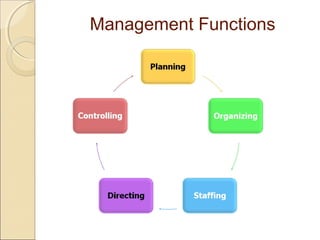 Management Functions

 