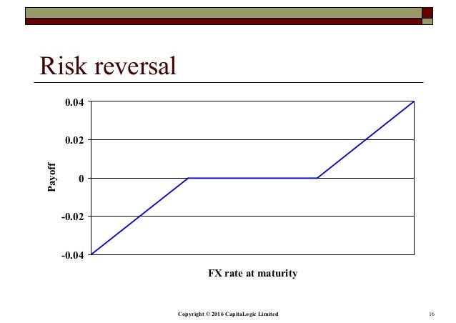 Risk reversal forex