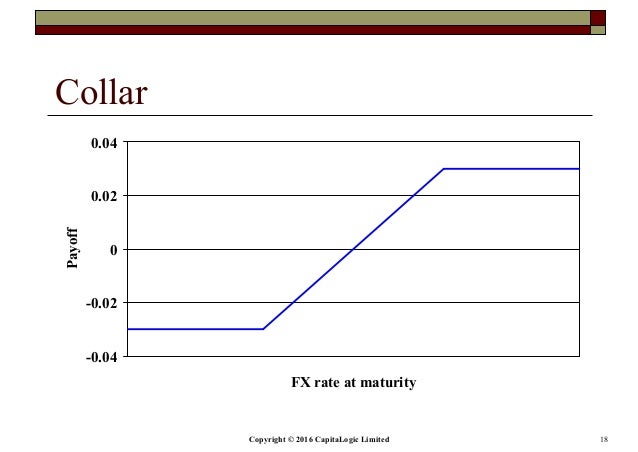 Fx options collar