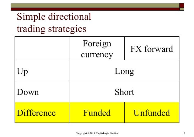 Structured products trading strategies