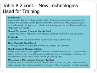 Chapter-7-HRM-1 employee training and development.pptx