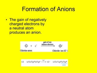 Ionic Bonding Ppt 