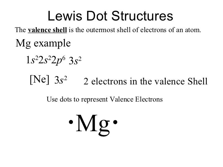 mg dot diagram ionic bonding mg dot diagram ionic bonding