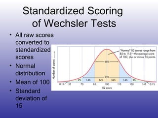 Standardized Scoring  of Wechsler Tests All raw scores converted to standardized scores Normal distribution Mean of 100 Standard deviation of 15 