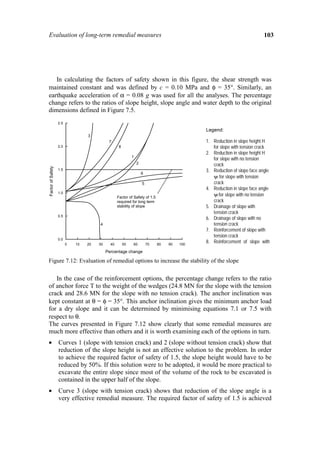 Evaluation of long-term remedial measures                                                                                  103




   In calculating the factors of safety shown in this figure, the shear strength was
maintained constant and was defined by c = 0.10 MPa and φ = 35°. Similarly, an
earthquake acceleration of α = 0.08 g was used for all the analyses. The percentage
change refers to the ratios of slope height, slope angle and water depth to the original
dimensions defined in Figure 7.5.
                   2.5

                                                                                              Legend:
                                  3
                                             7                                                1. Reduction in slope height H
                   2.0                              8                                            for slope with tension crack
                                                                                              2. Reduction in slope height H
                                                             1
                                                                                                 for slope with no tension
                                                                 2                               crack
Factor of Safety




                   1.5
                                                                     6
                                                                                              3. Reduction of slope face angle
                                                                                                 ψf for slope with tension
                                                                     5                           crack
                                                                                              4. Reduction in slope face angle
                   1.0
                                                   Factor of Safety of 1.5
                                                                                                 ψf for slope with no tension
                                                   required for long term                        crack
                                                   stability of slope                         5. Drainage of slope with
                                                                                                 tension crack
                   0.5
                                                                                              6. Drainage of slope with no
                                       4                                                         tension crack
                                                                                              7. Reinforcement of slope with
                                                                                                 tension crack
                   0.0
                         0   10   20   30     40        50   60          70   80   90   100
                                                                                              8. Reinforcement of slope with
                                            Percentage change

Figure 7.12: Evaluation of remedial options to increase the stability of the slope


   In the case of the reinforcement options, the percentage change refers to the ratio
of anchor force T to the weight of the wedges (24.8 MN for the slope with the tension
crack and 28.6 MN for the slope with no tension crack). The anchor inclination was
kept constant at θ = φ = 35°. This anchor inclination gives the minimum anchor load
for a dry slope and it can be determined by minimising equations 7.1 or 7.5 with
respect to θ.
The curves presented in Figure 7.12 show clearly that some remedial measures are
much more effective than others and it is worth examining each of the options in turn.
•                  Curves 1 (slope with tension crack) and 2 (slope without tension crack) show that
                   reduction of the slope height is not an effective solution to the problem. In order
                   to achieve the required factor of safety of 1.5, the slope height would have to be
                   reduced by 50%. If this solution were to be adopted, it would be more practical to
                   excavate the entire slope since most of the volume of the rock to be excavated is
                   contained in the upper half of the slope.
•                  Curve 3 (slope with tension crack) shows that reduction of the slope angle is a
                   very effective remedial measure. The required factor of safety of 1.5 is achieved
 