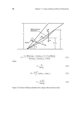 96                                   Chapter 7: A slope stability problem in Hong Kong




                       (                                        )
                  cA + W (cos ψ p − α sin ψ p ) − U + T cos θ tan φ
             F=                                                                  (7.1)
                           W (sin ψ p + α cos ψ p ) − T sin θ
where

                                               H
                                       A=                                        (7.2)
                                            sin ψ p


                                 γr H 2
                             W =        (cot ψ p − cot ψ f )                     (7.3)
                                    2


                                             γwH w 2
                                       U=                                        (7.4)
                                            4 sin ψ p

Figure 7.6: Factor of Safety calculation for a slope with no tension crack.
 