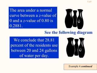 Example 4  continued The area under a normal curve between a  z -value of 0 and a  z -value of 0.80 is 0.2881.  We conclude that 28.81 percent of the residents use between 20 and 24 gallons of water per day. See the following diagram 