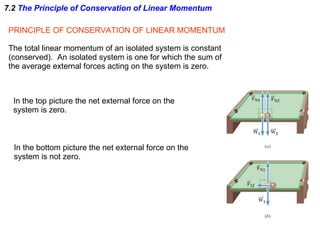 7.2  The Principle of Conservation of Linear Momentum PRINCIPLE OF CONSERVATION OF LINEAR MOMENTUM The total linear momentum of an isolated system is constant (conserved).  An isolated system is one for which the sum of the average external forces acting on the system is zero. In the top picture the net external force on the system is zero. In the bottom picture the net external force on the system is not zero. 