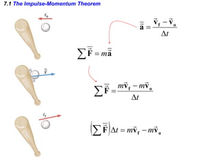 7.1  The Impulse-Momentum Theorem 