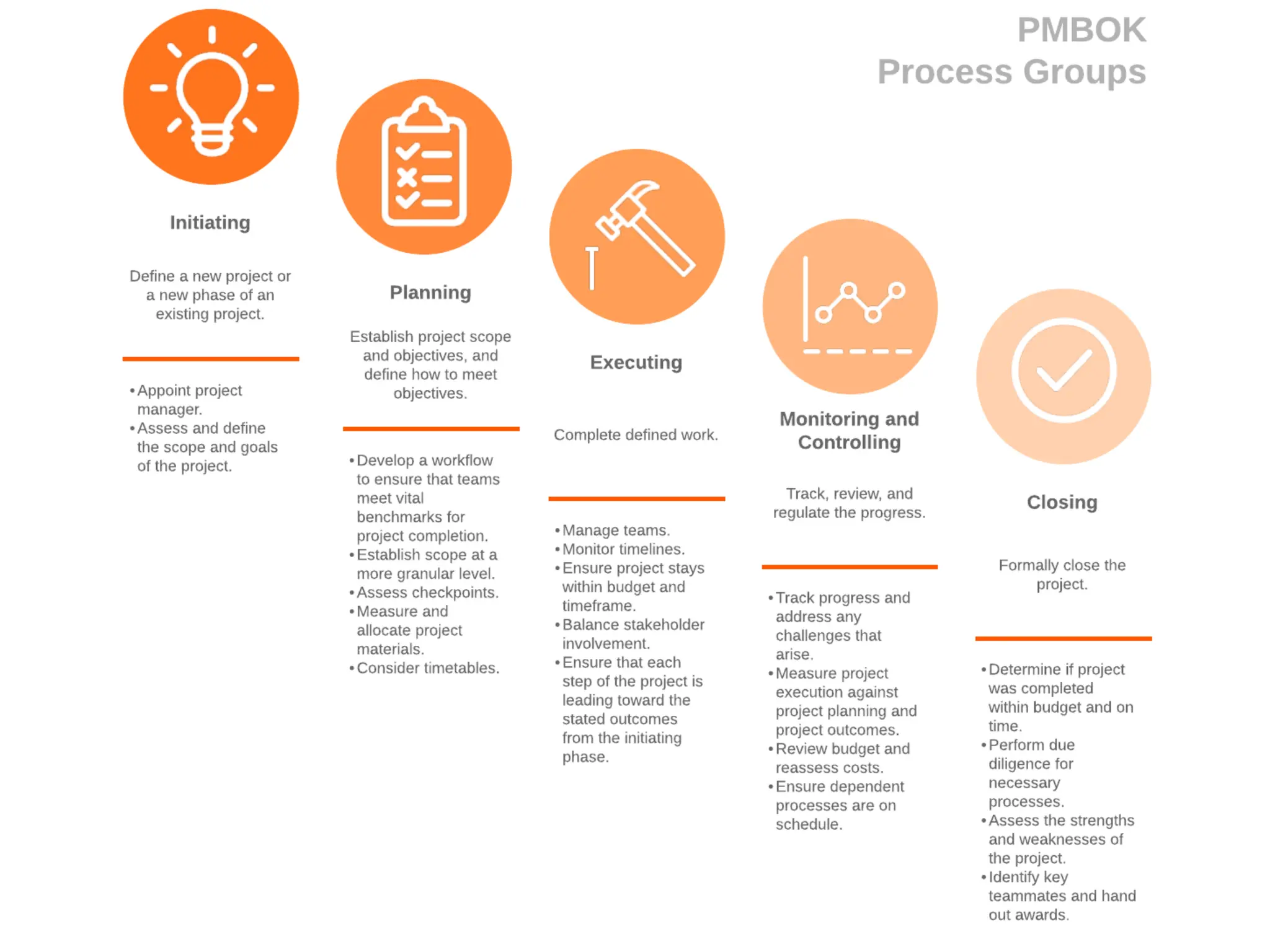 Project Termination
2
All Things Come to an End
Ch #-2
 