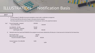 ILLUSTRATION- Notification Basis
JULY
1 An entity assign ₱ 1,000,000 of accounts receivable to a bank under a notification arrangement
The bank loans 80% less 4% service charge on the gross amount assigned.
The entity signed promissory note the provides for 1% interest per moth on the unpaid loan balance
July 1 Account Receivable - Assigned 1,000,000
Account Receivable 1,000,000
Cash (800,000 - 40, 000) 760,000
Service Charge (4% x 1,000,000) 40,000
Note Payable- Bank 800,000
31 Received notice from bank that ₱ 600,000 of the assigned accounts were collected less 2% discount. A check was sent to the bank for the interest due.
Note Payable- Bank 588,000
Sales Discount (2% x 600,000) 12,000
Accounts receivable- assigned 600,000
Interest Expense (1% x 800,000) 8,000
Cash 8,000
 