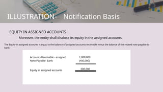 EQUITY IN ASSIGNED ACCOUNTS
ILLUSTRATION- Notification Basis
Moreover, the entity shall disclose its equity in the assigned accounts.
The Equity in assigned accounts is equa; to the balance of assigned accounts receivable minus the balance of the related note payable to
bank
Accounts Receivable - assigned
Note Payable- Bank
Equity in assigned accounts
1,000,000
(400,000)
600,000
 