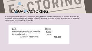 CASUAL FACTORING
If an entity finds itself in a critical cash position, it may be forced to factor some or all of its accounts receivable at a
substantial discount to a bank. For example , an entity factored ₱ 100,000 of accounts receivable with an allowance
for doubtful accounts of ₱5,000 for ₱80,000
Cash
Allowance for doubtful accounts
Loss on factoring
Accounts Receivable
80,000
5,000
15,000
100,000
 