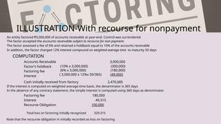 ILLUSTRATION-With recourse for nonpayment
COMPUTATION
An entity factored ₱3,000,000 of accounts receivable at year-end. Control was surrendered.
The factor accepted the accounts receivable subject to recourse for non payment.
The factor assessed a fee of 6% and retained a holdback equal to 10% of the accounts receivable
In addition, the factor charged 12% interest compound on weighted-average time to maturity 50 days
Accounts Receivable 3,000,000
Factor’s holdback
Factoring fee
Interest
(10% x 3,000,000) (300,000)
(6% x 3,000,000) (180,000)
( 3,000,000 x 12%x 50/365) (49,000)
Cash initially received from factory 2,470,685
If the interest is computed on weighted average time basis, the denaminator is 365 days
In the absence of any contrary statement, the simple interest is computed using 360 days as denominator
Factoring fee 180,000
Interest 49,315
Recourse Obligation 100,000
Total loss on factoring initially recognized 329,315
Note that the recourse obligation in initially recorded as loss on factoring
 