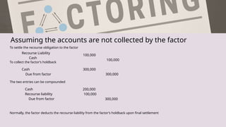 Assuming the accounts are not collected by the factor
To settle the recourse obligation to the factor
Recourse Liability
Cash
To collect the factor’s holdback
Cash
Due from factor
The two entries can be compounded
Cash
Recourse liability
Due from factor
Normally, the factor deducts the recourse liability from the factor’s holdback upon final settlement
100,000
100,000
300,000
300,000
200,000
100,000
300,000
 