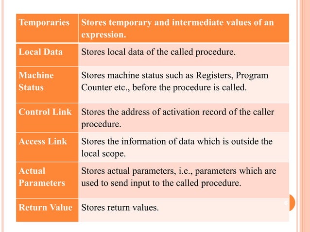 chapter-7-runtime-environments.ppt