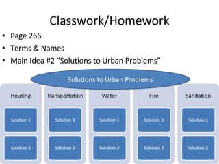 Classwork/Homework Page 266 Terms & Names Main Idea #2 “Solutions to Urban Problems” Solutions to Urban Problems 