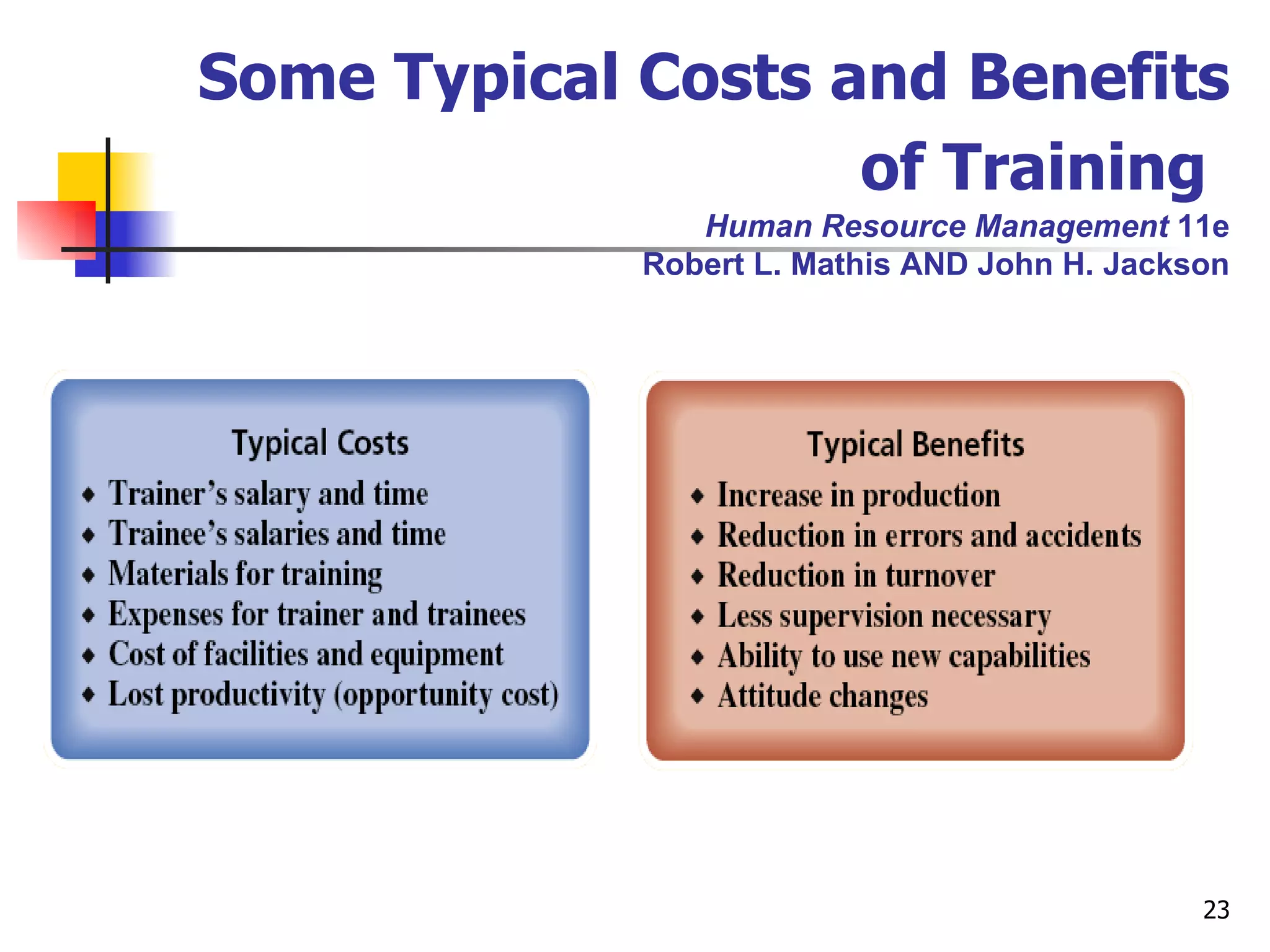 Some Typical Costs and Benefits of Training   Human Resource Management  11e Robert L. Mathis AND John H. Jackson 