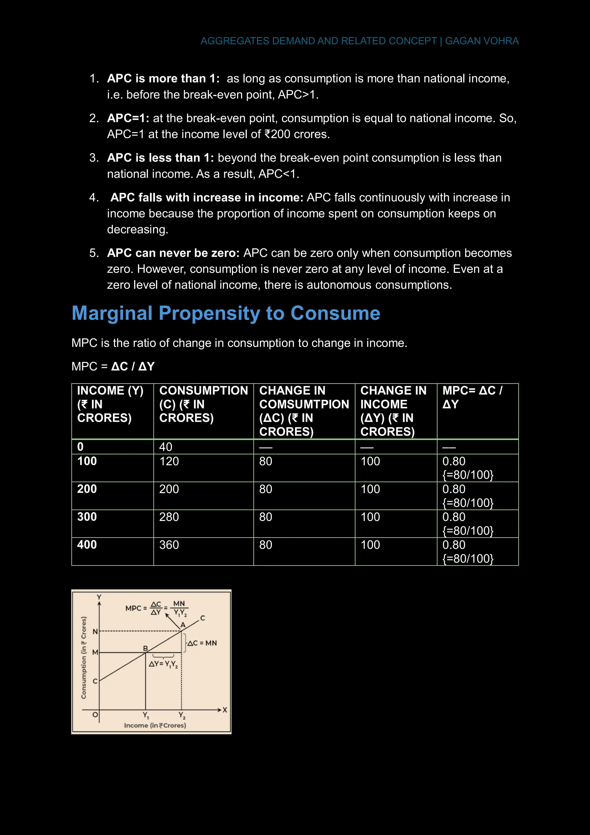 Aggregate demand & related concepts class 12th | PDF